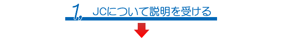 ｊｃについて説明を受ける