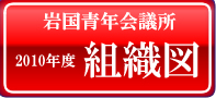組織図